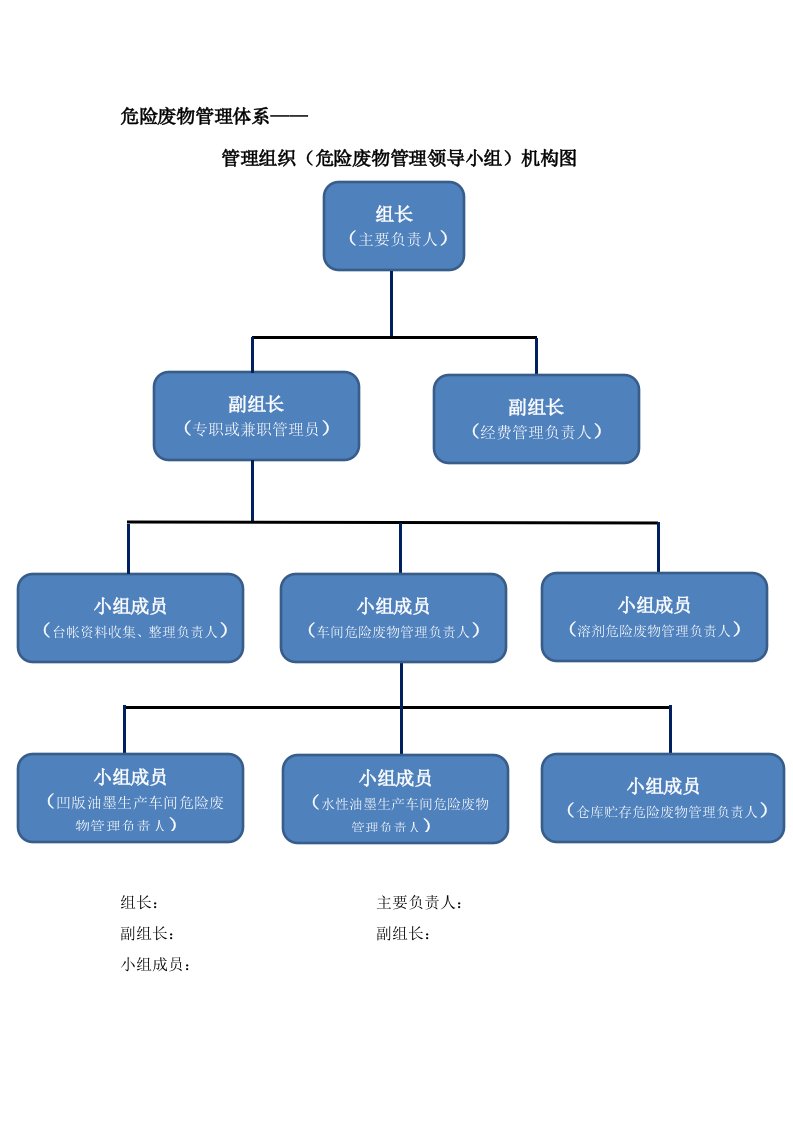 危险废物管理体系机构图