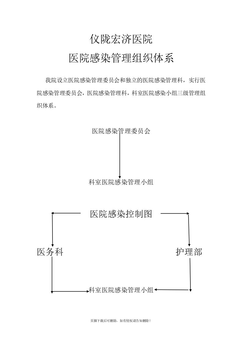 医院感染管理组织体系