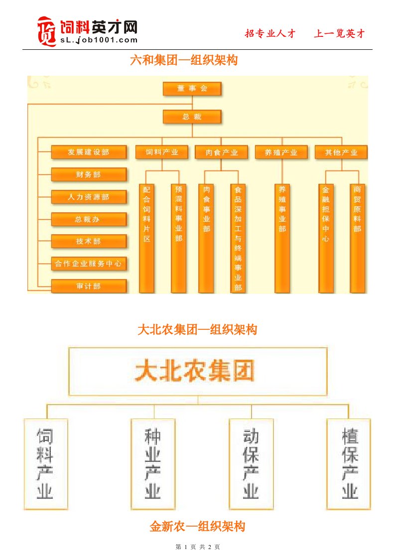 大型饲料企业组织架构