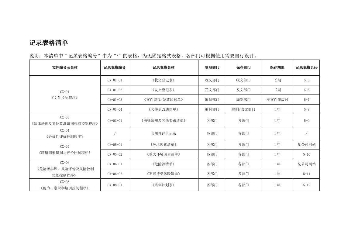 企业管理手册-建筑企业一体化管理手册记录表格清单