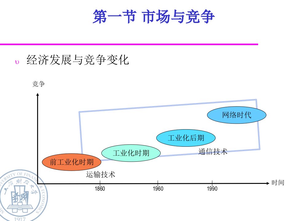 产品与服务供应链战略fall课件