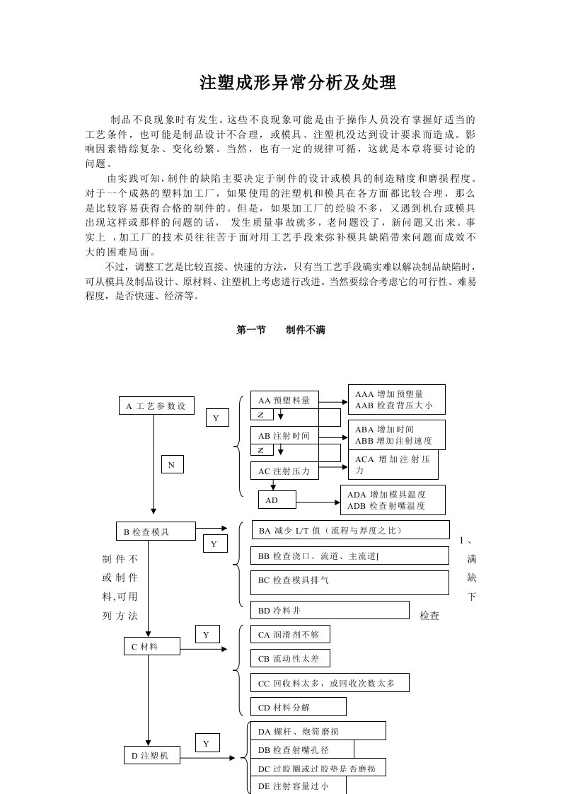 注塑成形异常分析及处理-宁波双马机械工业有限公司