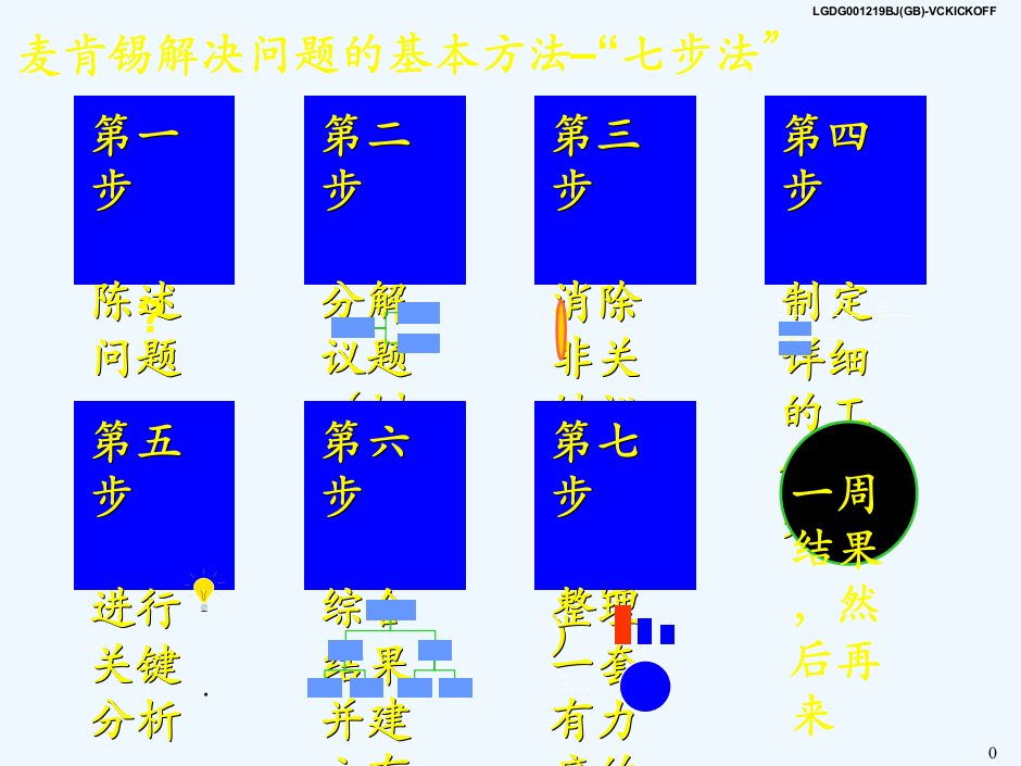 《解决问题的基本方法–“七步成诗法”》课件