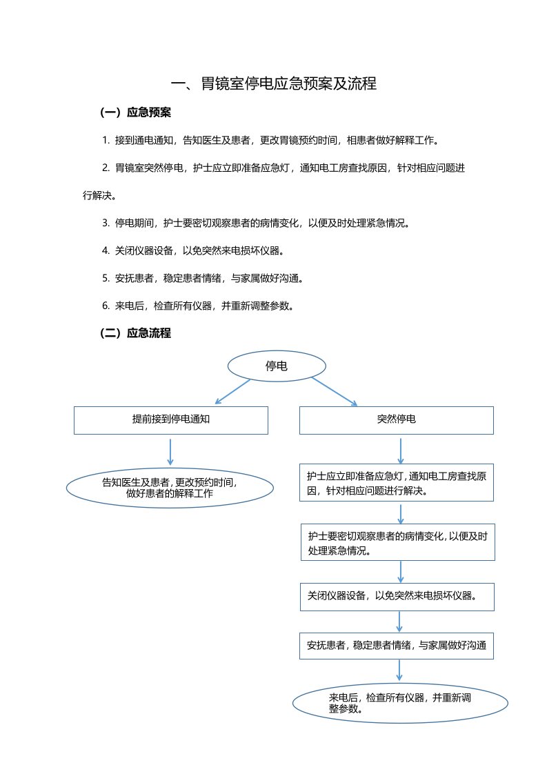 胃镜室应急预案及流程