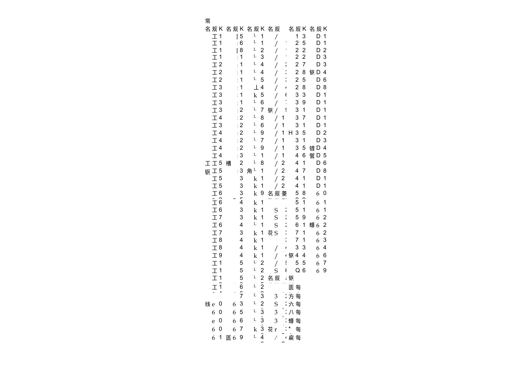 工字钢、槽钢、角钢、H型钢、钢板、钢管线密度重量表