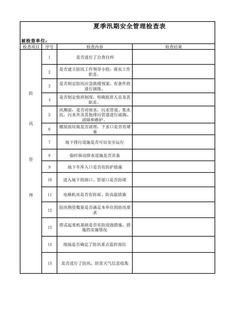 夏季汛期安全管理检查表