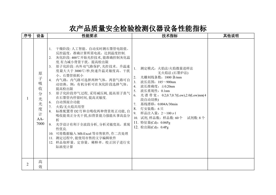 农产品质量安全检验检测仪器设备性能指标