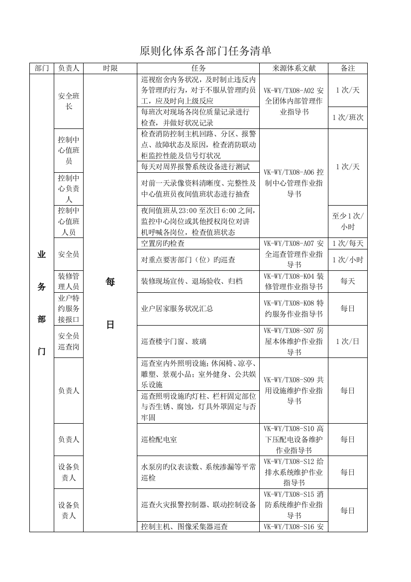 标准化体系各部门任务清单