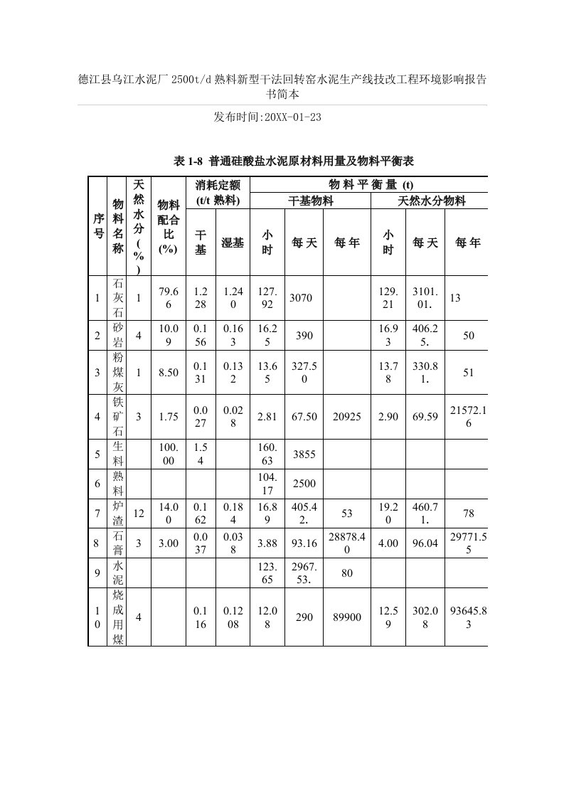 德江县乌江水泥厂25td熟料新型干法回转窑水泥生产线技改工程环境影响报告书简本