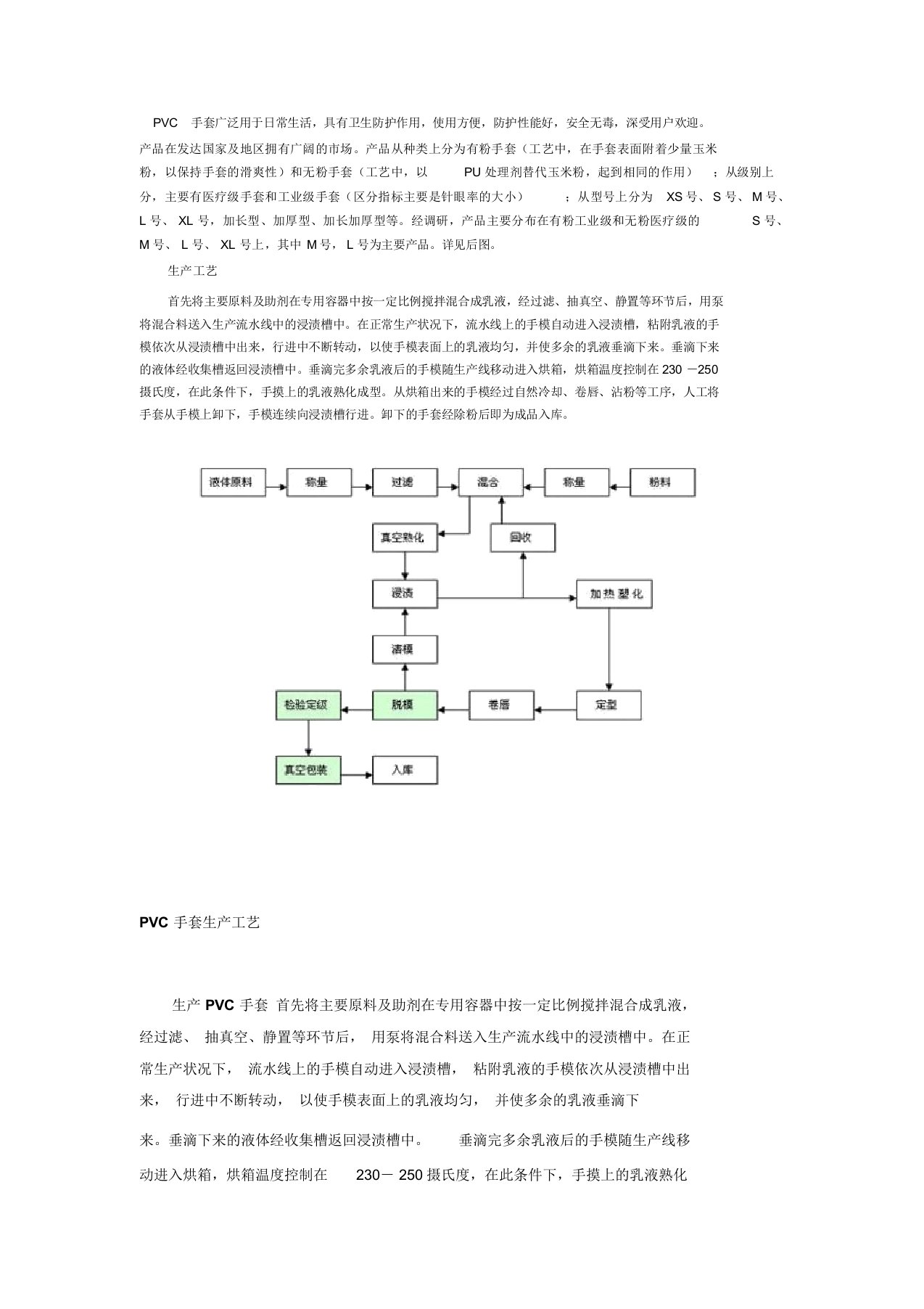 PVC手套生产工艺