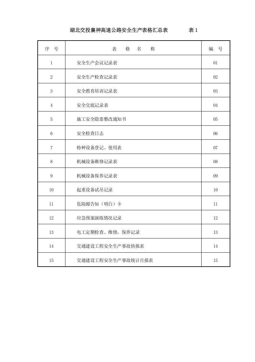 湖北省标准化指南第九册安全用表(大全)