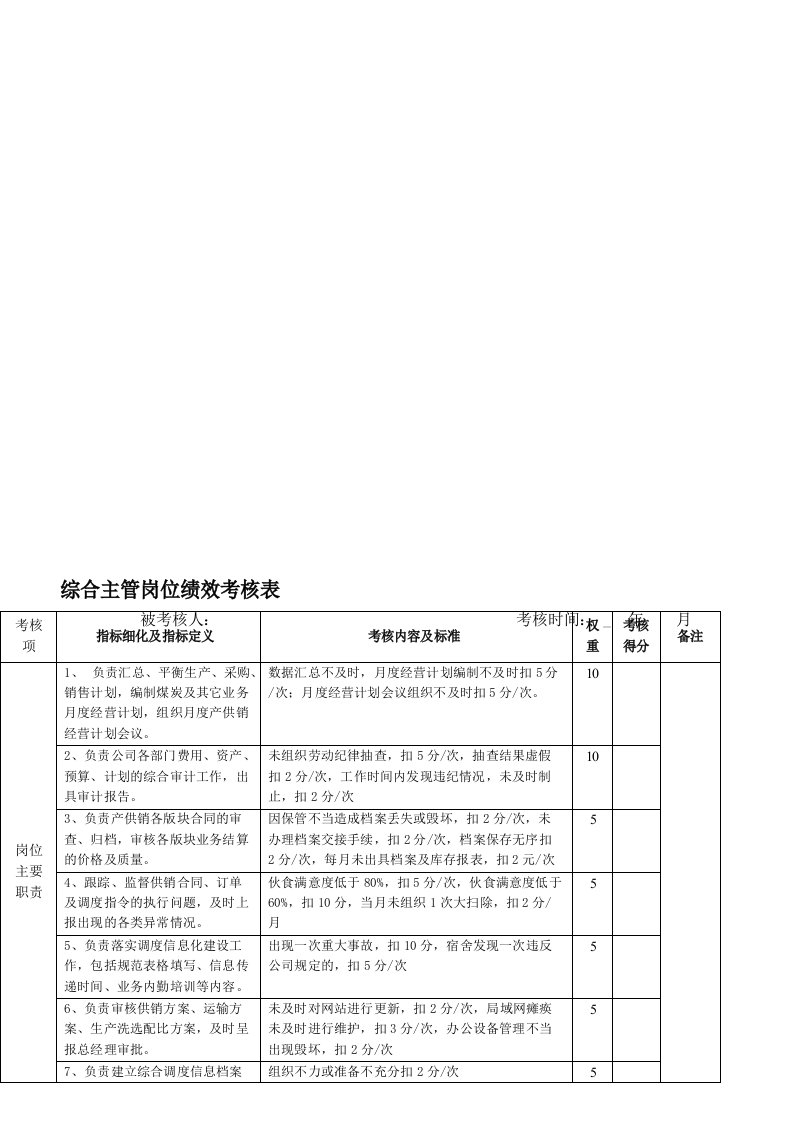 行政人事部岗位绩效考核表