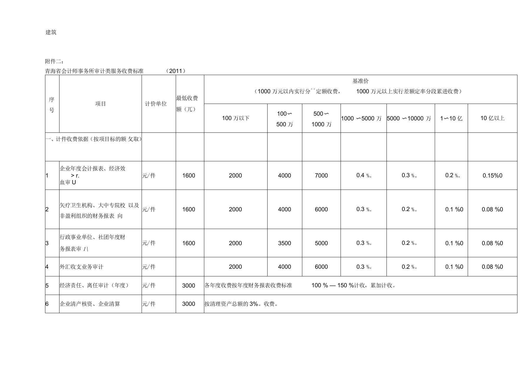 青海省造价咨询收费最新文件