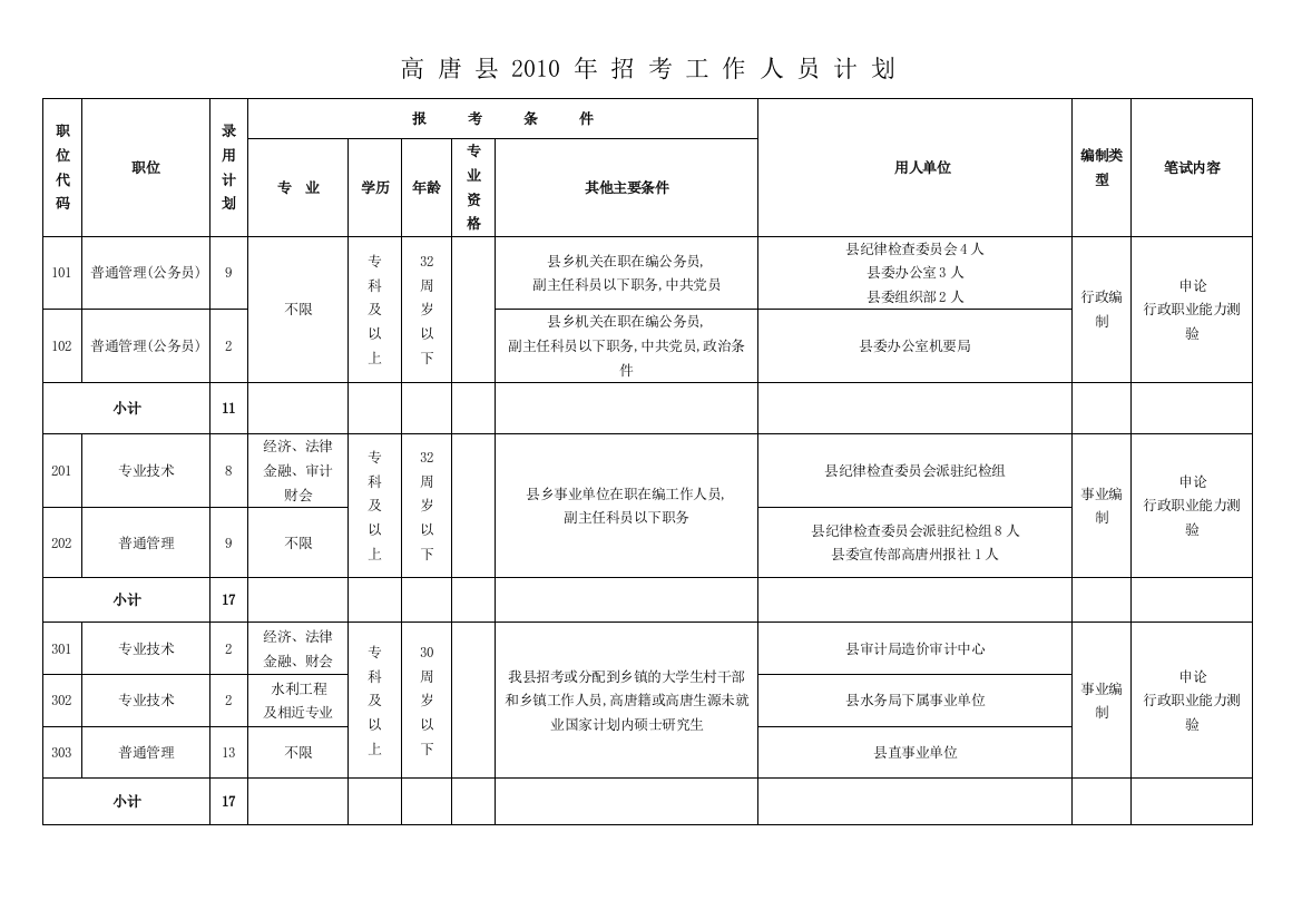 高唐县XXXX年招考工作人员计划