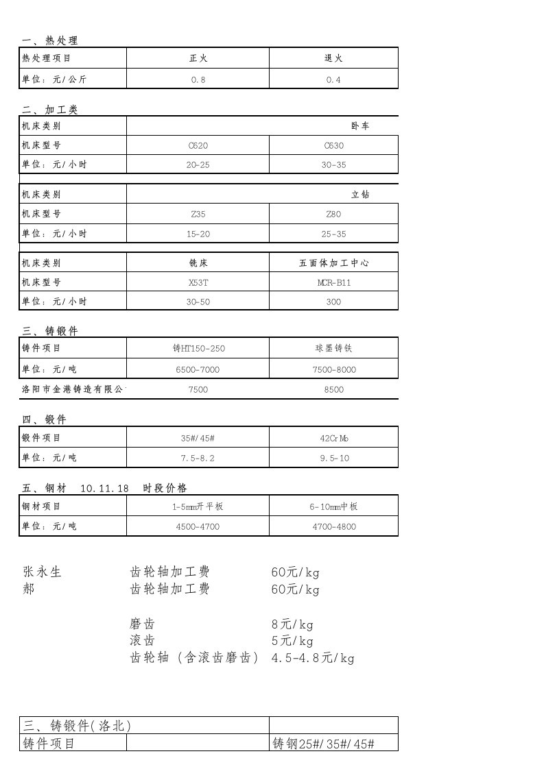 机床价格表