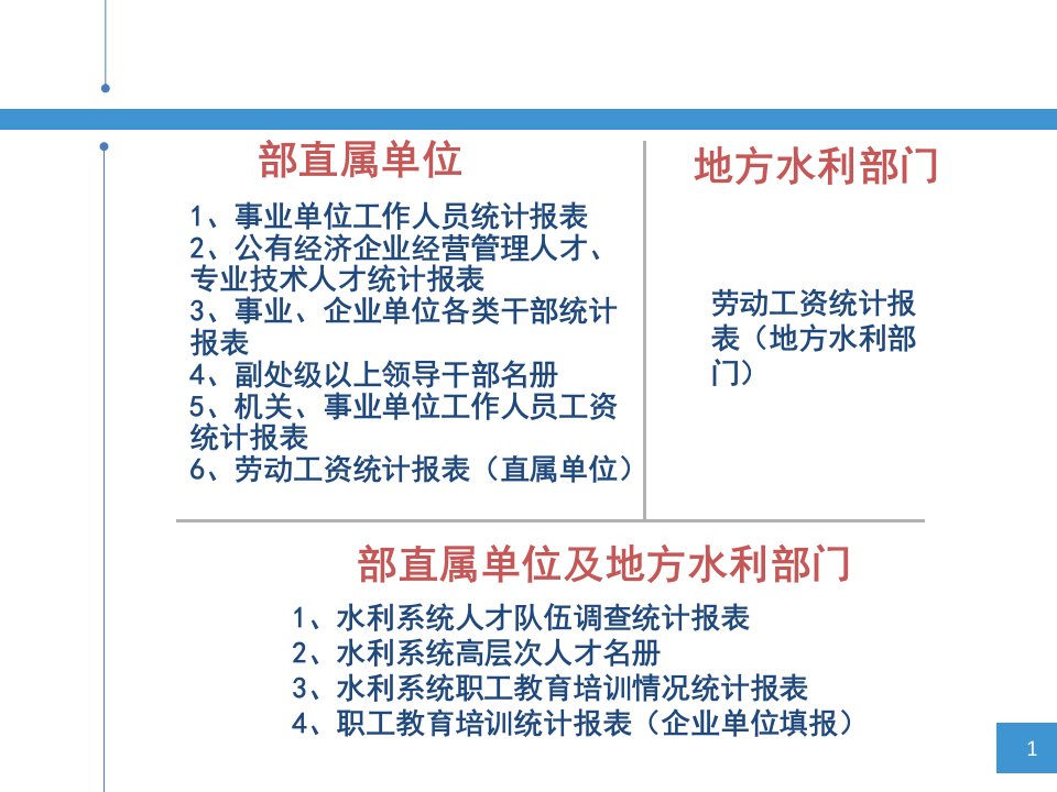 二一四水利系统人事统计说明