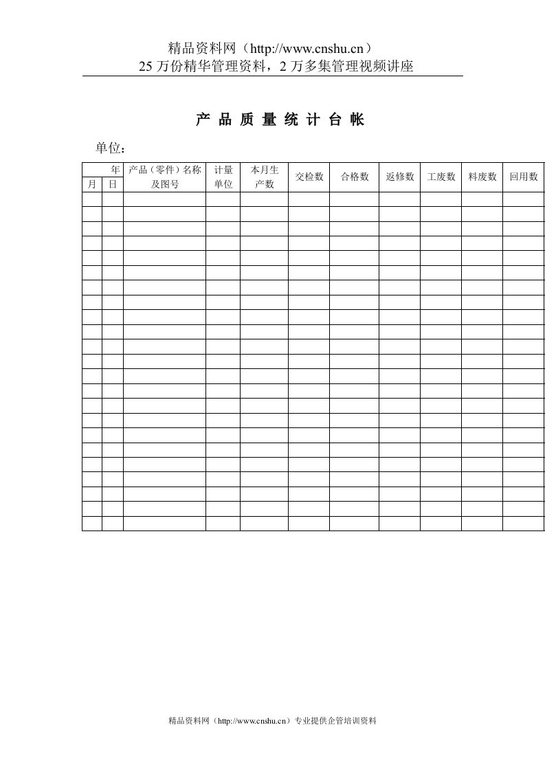 质量体系表格-产品质量统计台帐