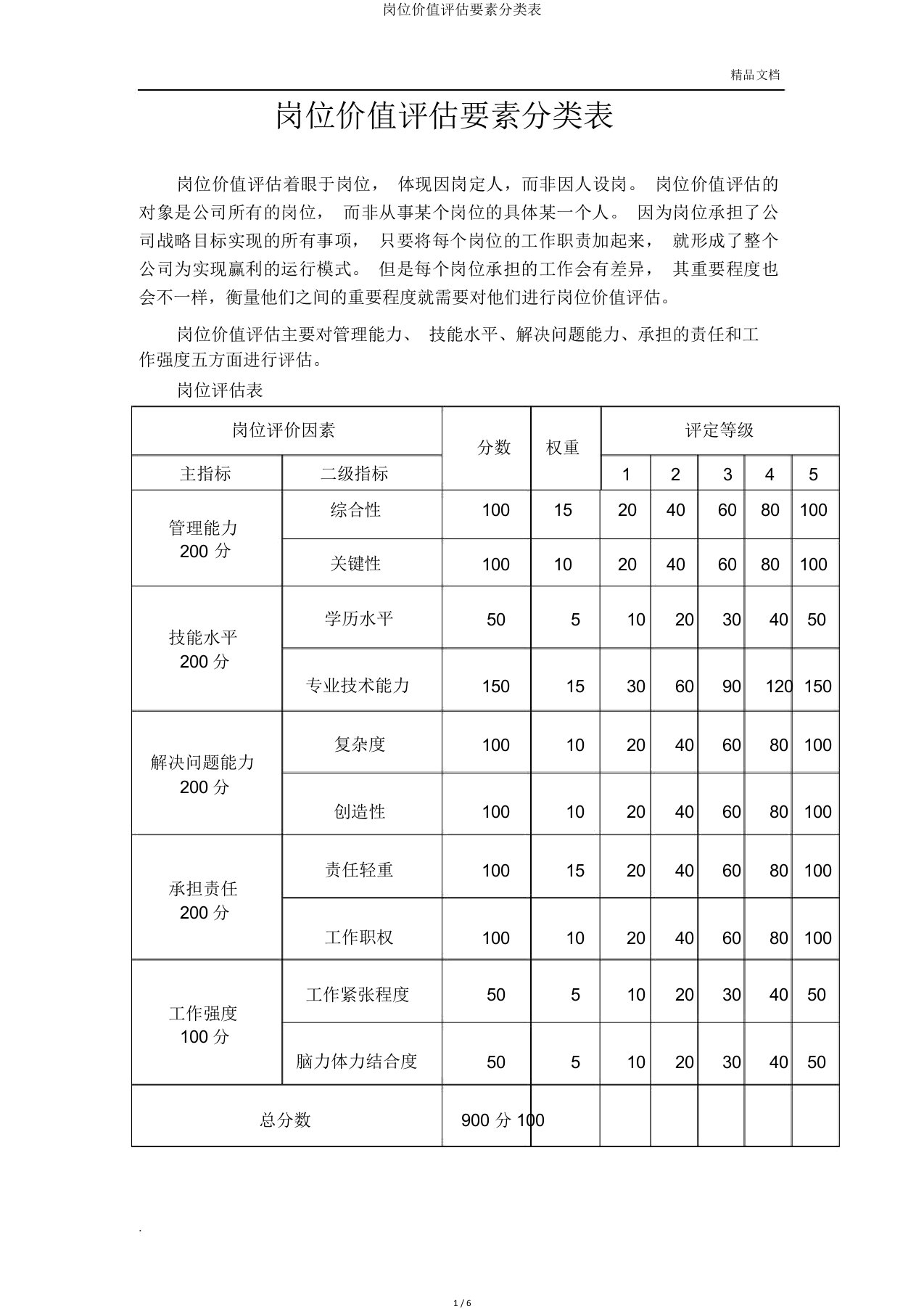 岗位价值评估要素分类表