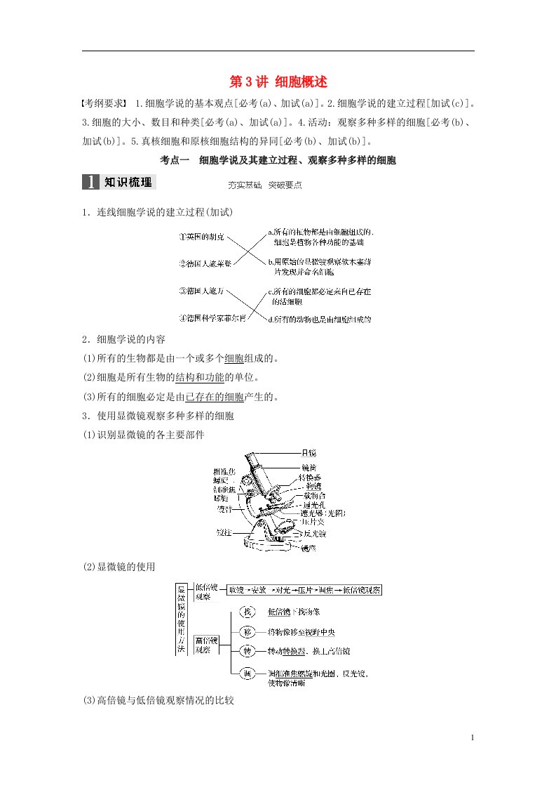 高考生物总复习