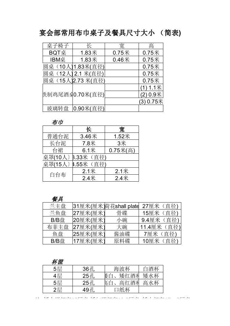 宴会部常用布巾桌子及餐具尺寸