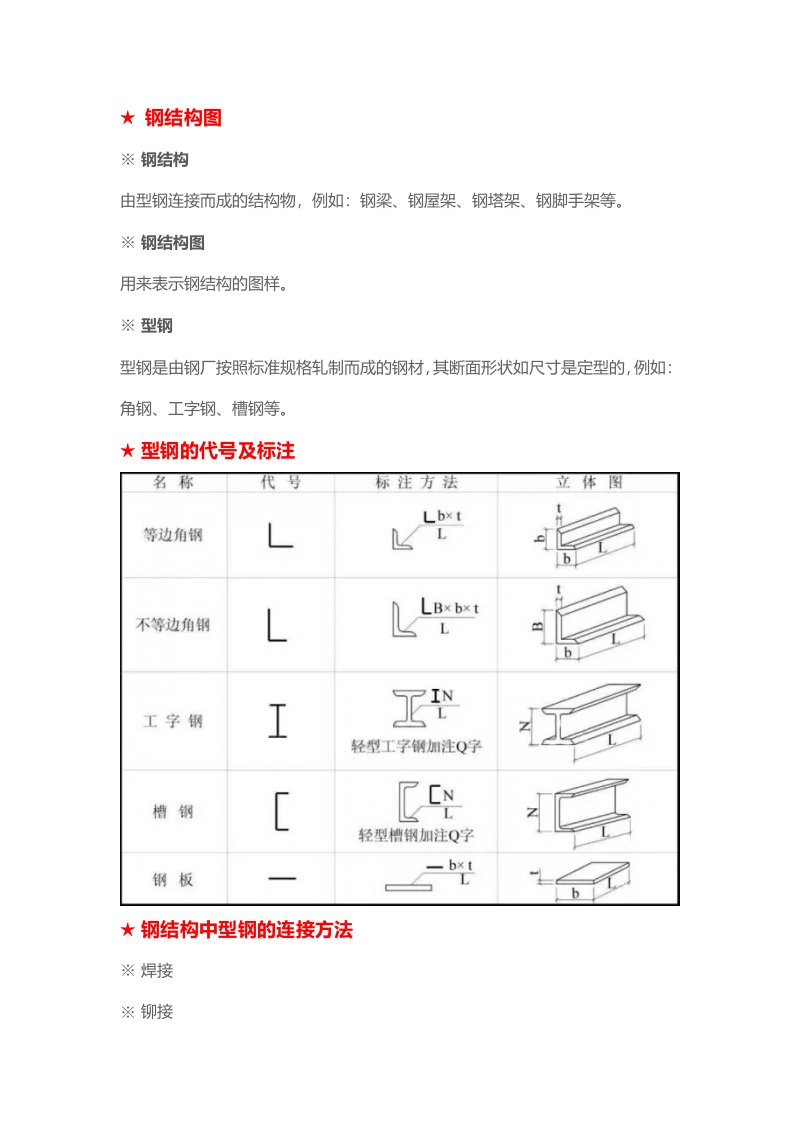 钢结构入门基础知识