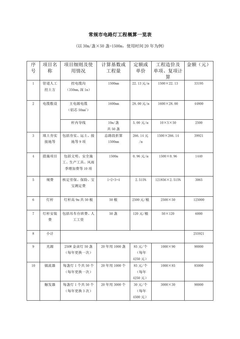 常规市电路灯工程概算一览表