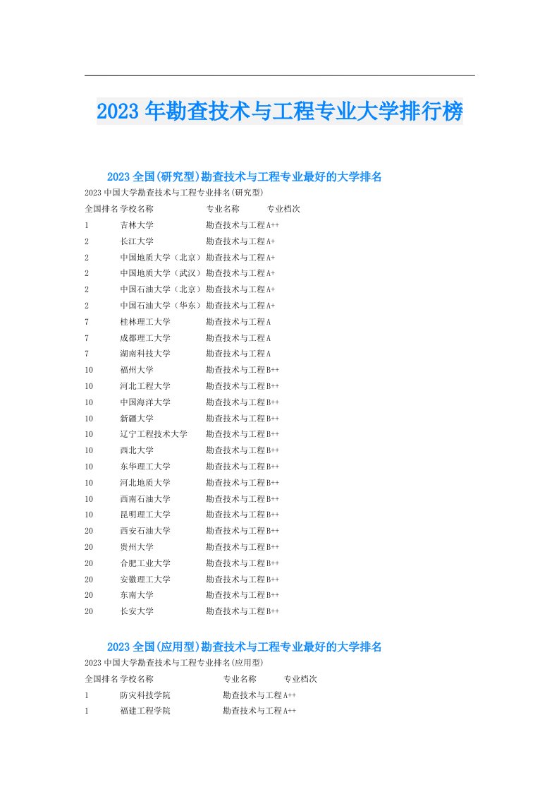 勘查技术与工程专业大学排行榜