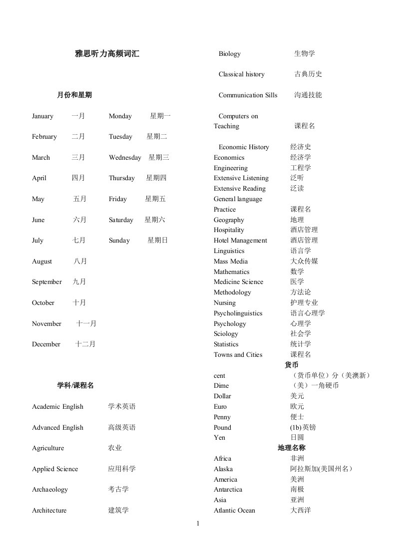 雅思听力高频词汇