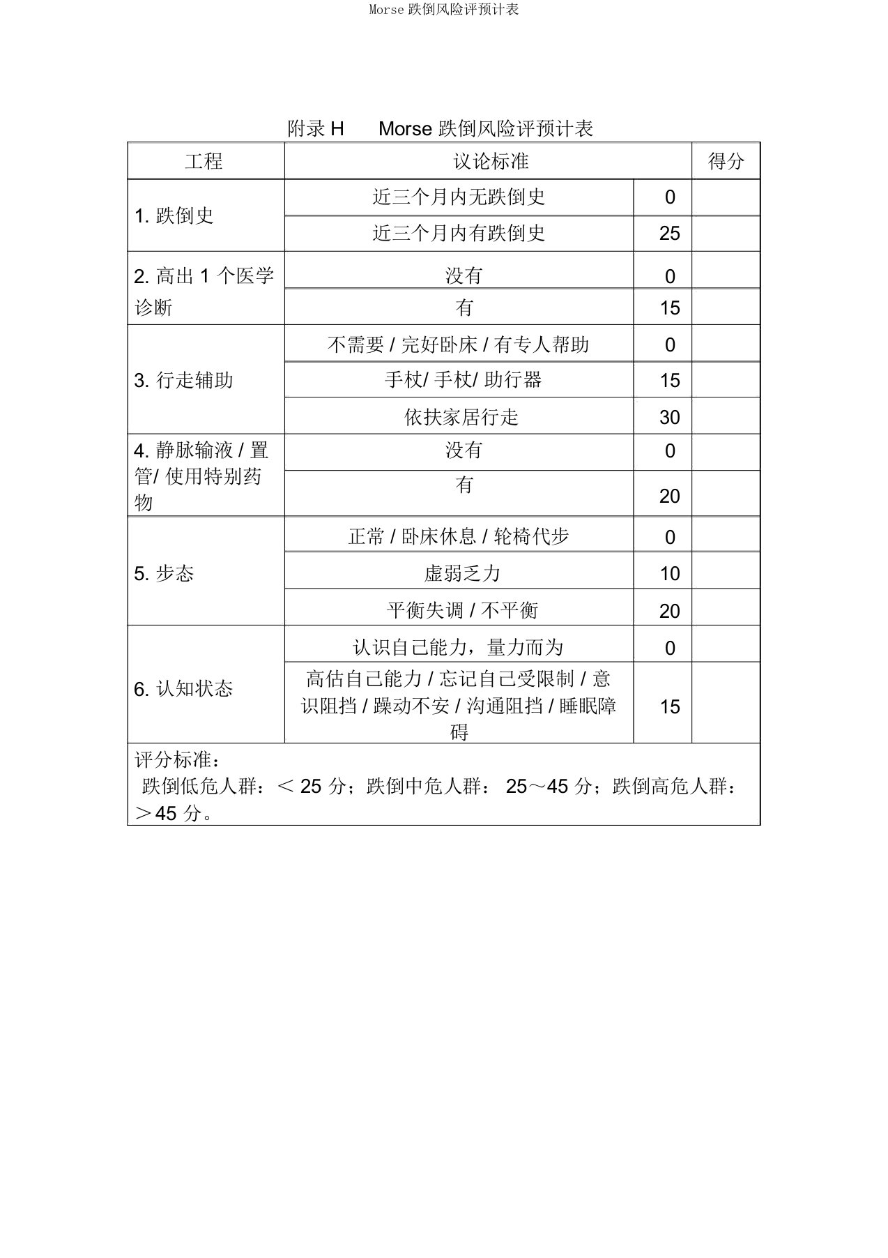 Morse跌倒风险评估量表