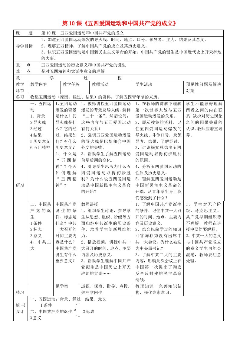 吉林省通化市外国语学校八年级历史上册第10课五四爱国运动和中国共产党的成立导学案无答案新人教版