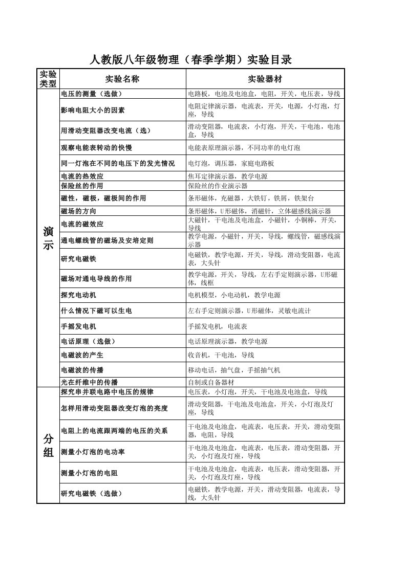 人教版八年级物理(春季学期)实验目录表