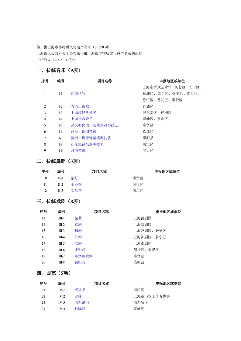 第一批上海市非物质文化遗产名录