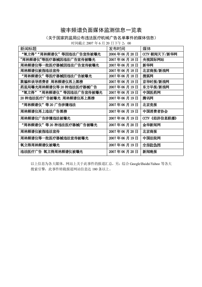 骏丰频谱负面媒体监测信息一览表