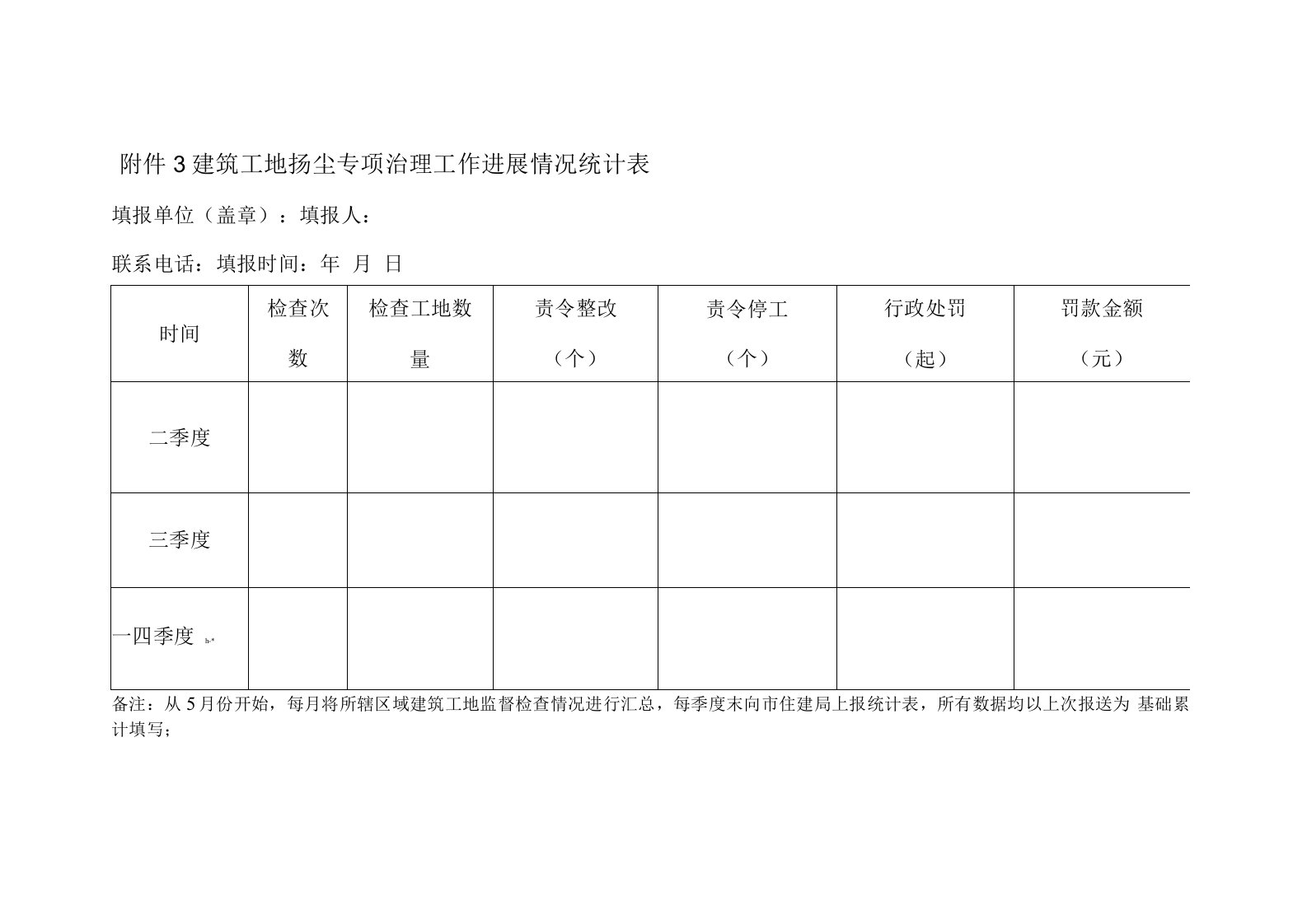 建筑工地扬尘专项治理工作进展情况统计表