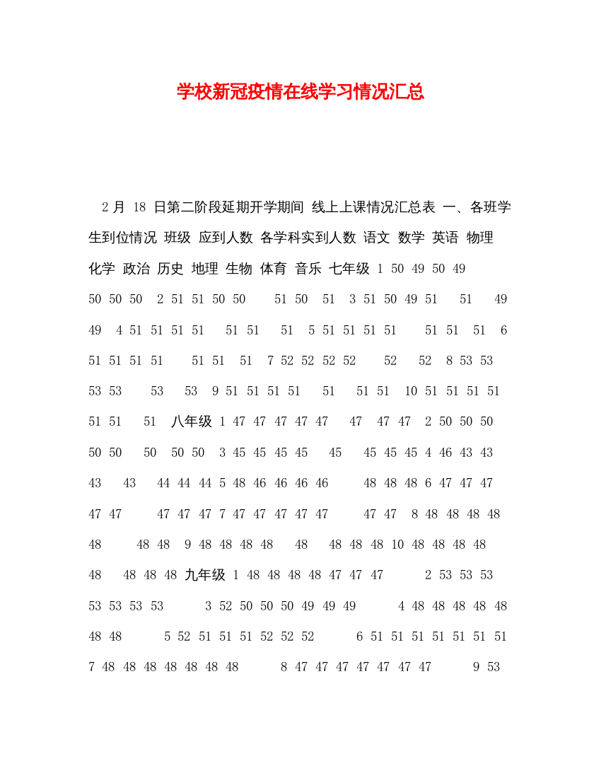 2022学校新冠疫情在线学习情况汇总