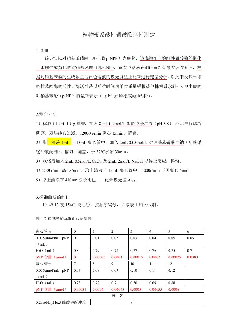 11植物根系酸性磷酸酶活性测定