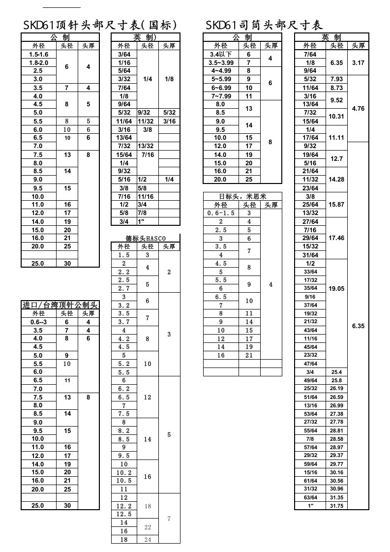 顶针头部尺寸表