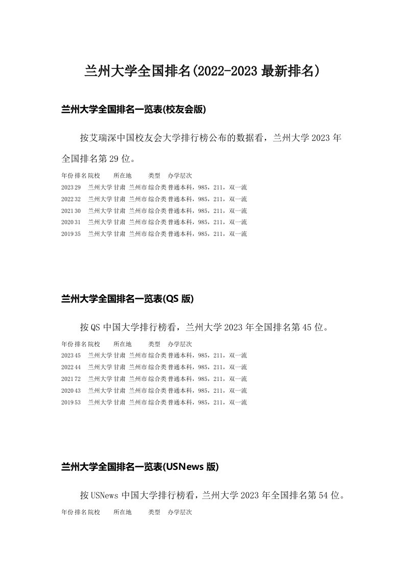 兰州大学全国排名(2023最新排名)