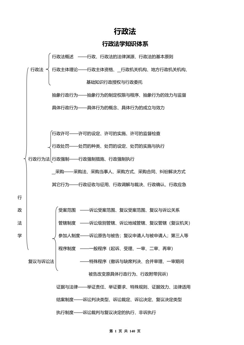 司法考试笔记-行政法