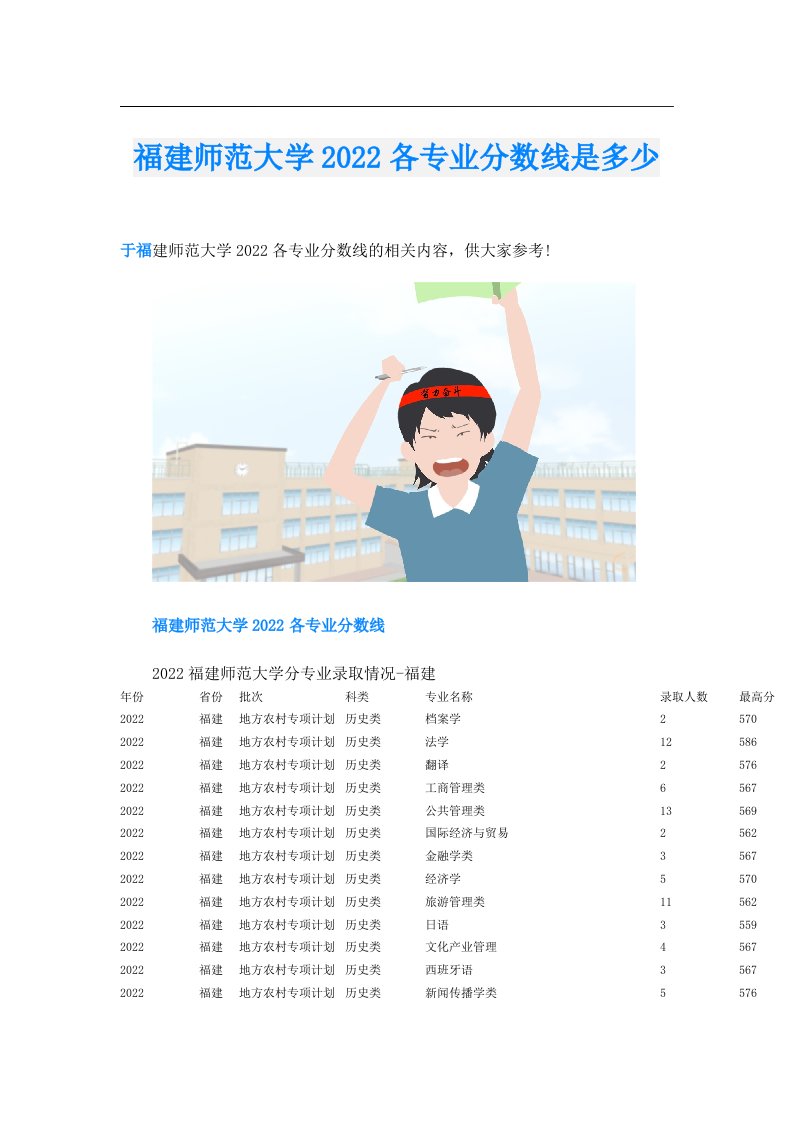 福建师范大学各专业分数线是多少