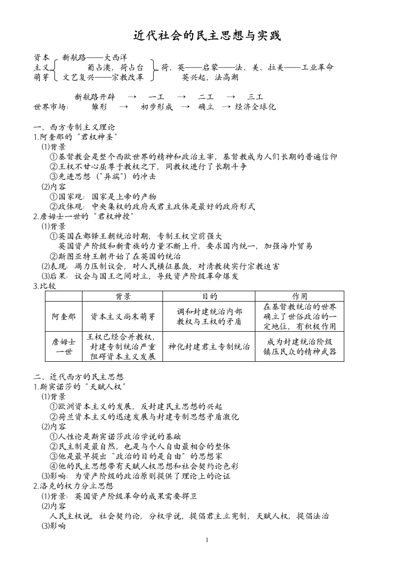 近代社会民主思想与实践高考知识点总结