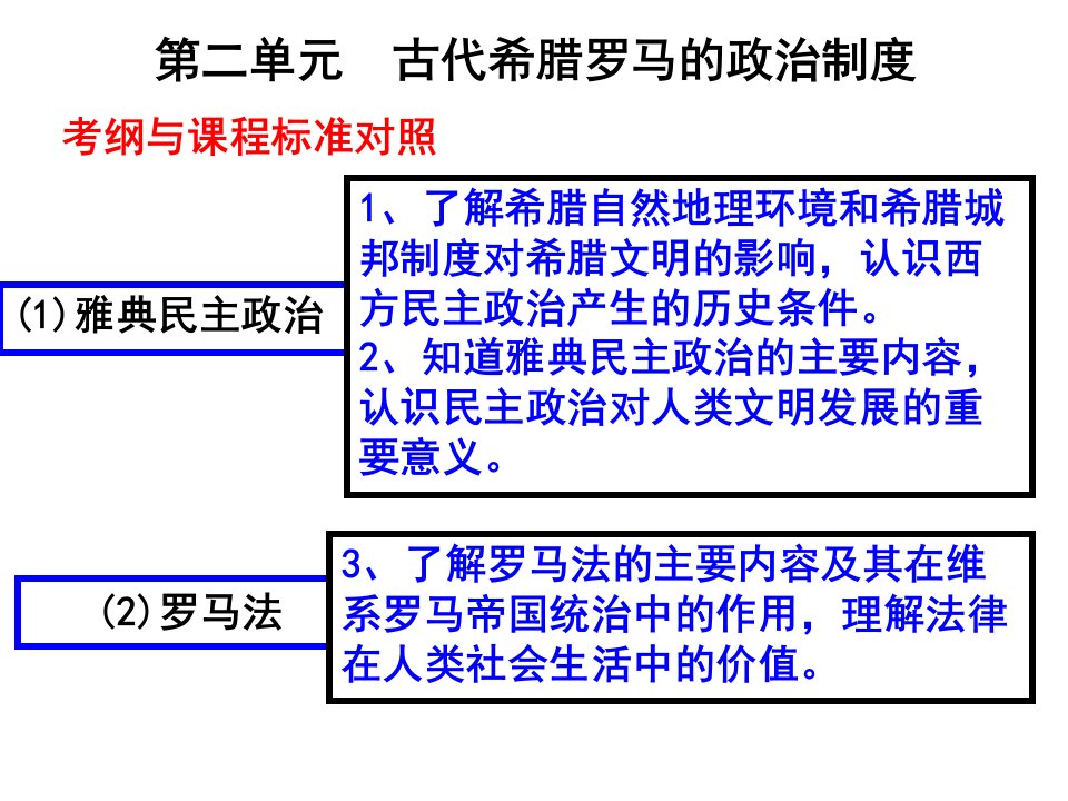 古代希腊罗马的政治制度