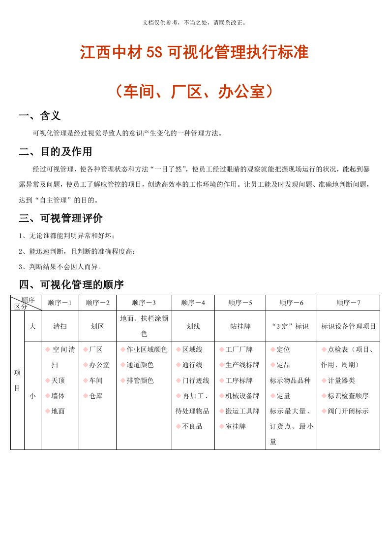 目视化标准-(车间、厂区、办公室)