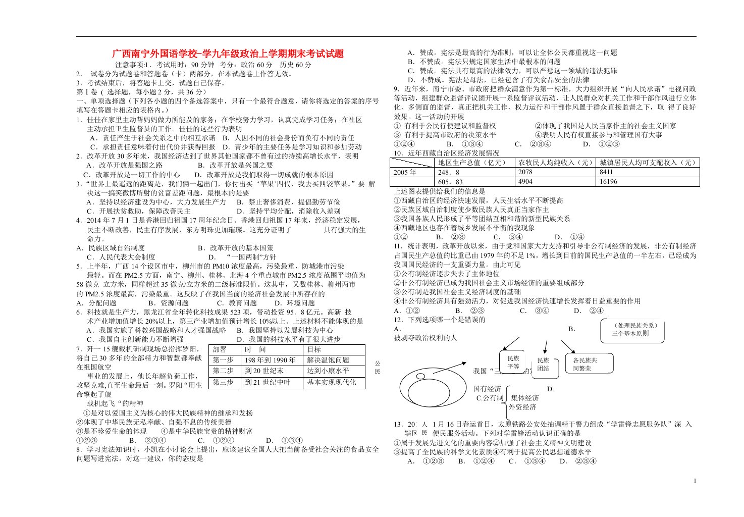 广西南宁外国语学校学九级政治上学期期末考试试题（无答案）