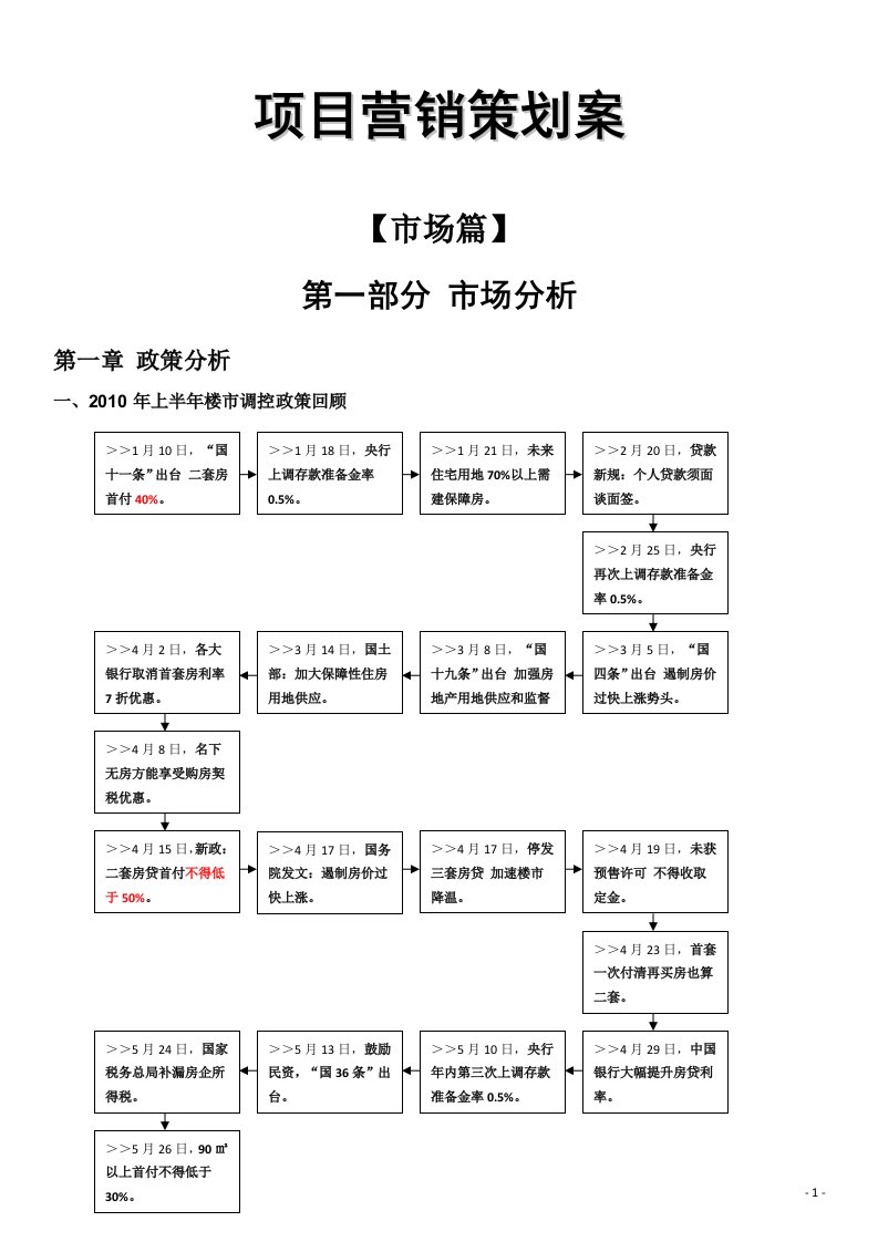 项目营销策划案