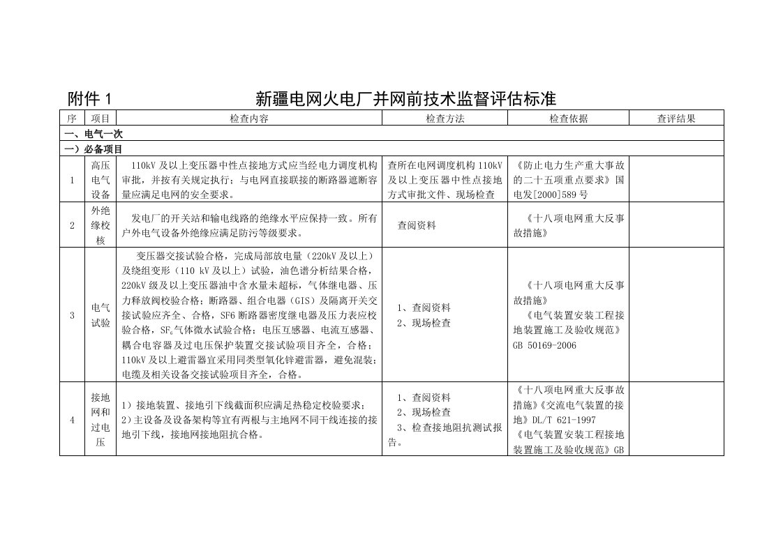 火电厂并网前技术监督检查标准