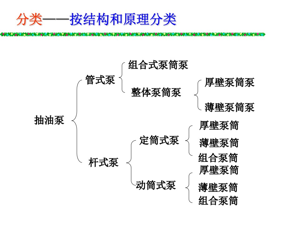 抽油泵及抽油杆