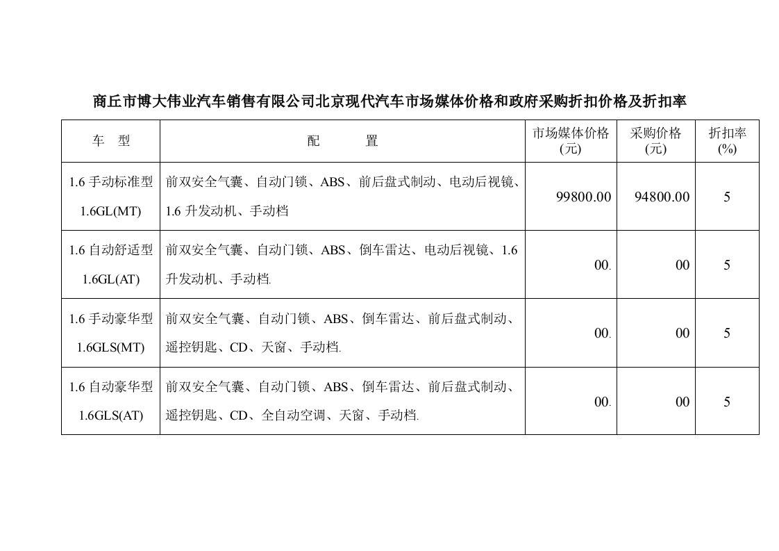 汽车行业-商丘市博大伟业汽车销售有限公司北京现代汽车市场媒体价格和政府