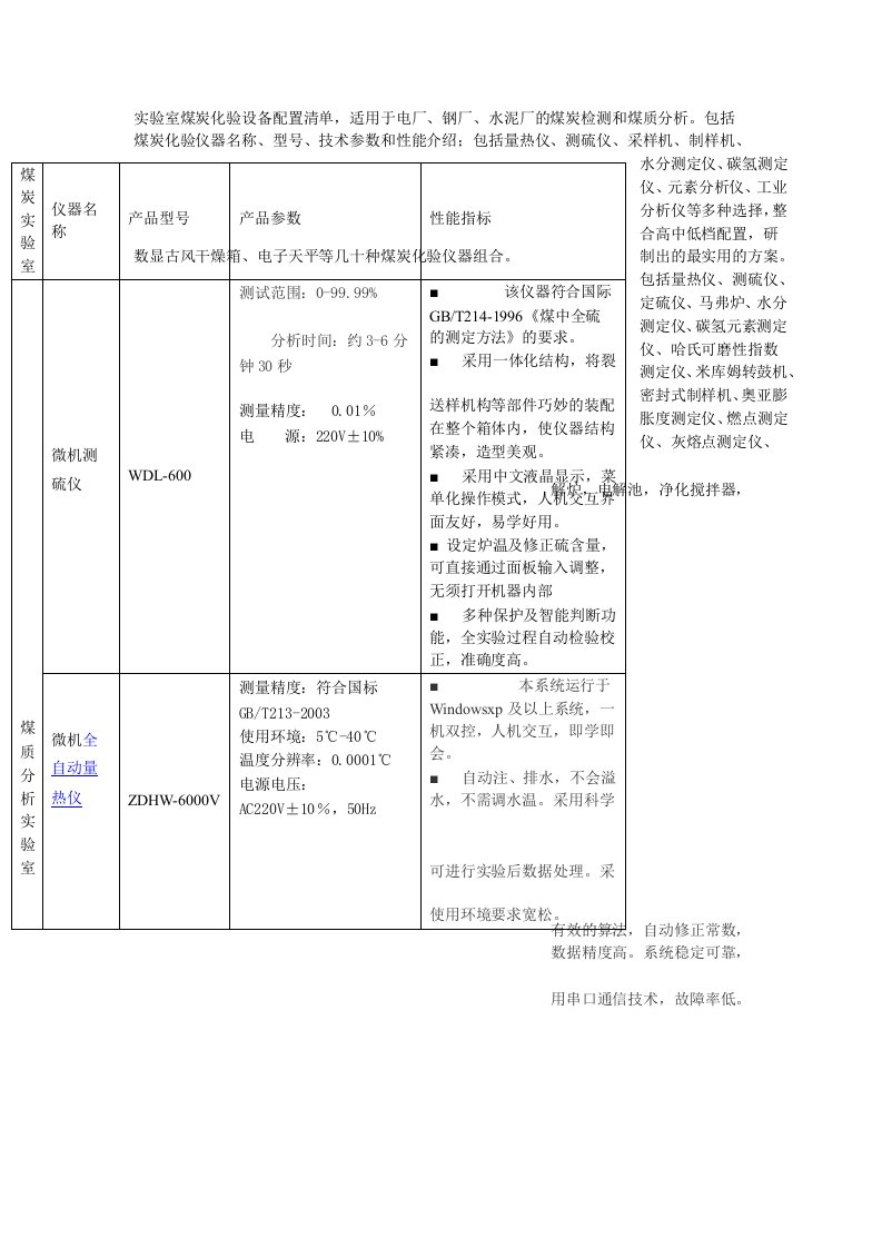 煤炭实验室所需仪器设备配置清单