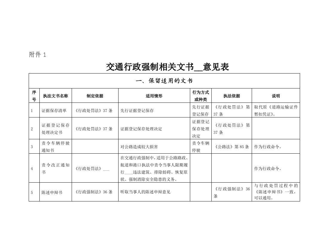 交通行政强制试用文书参考样本